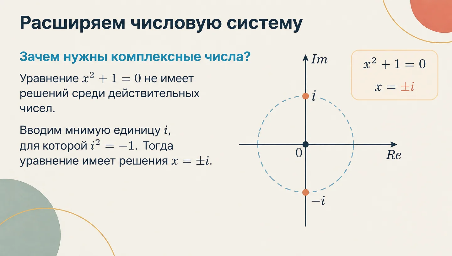 Расширяем числовую систему