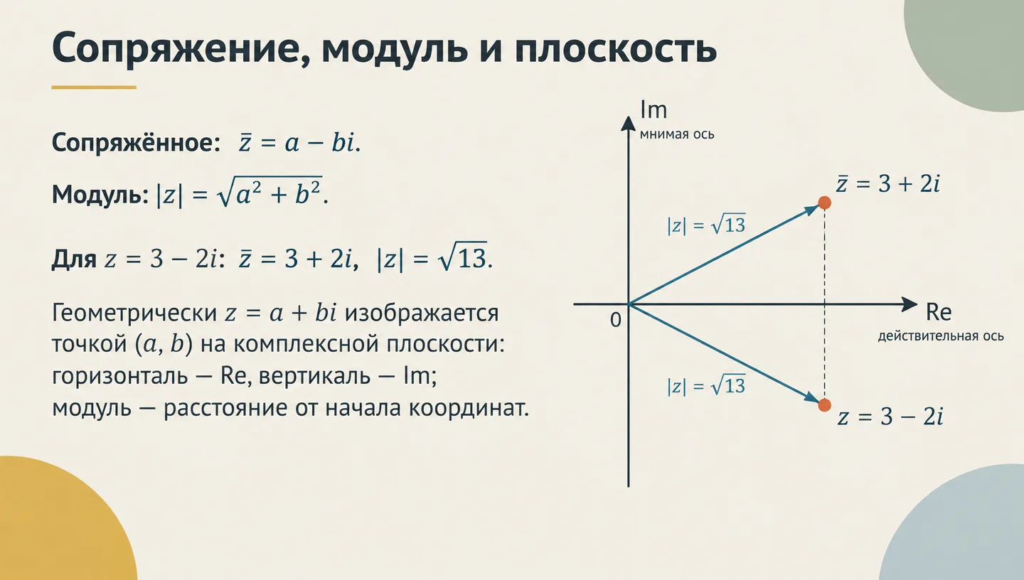 Сопряжение, модуль и плоскость