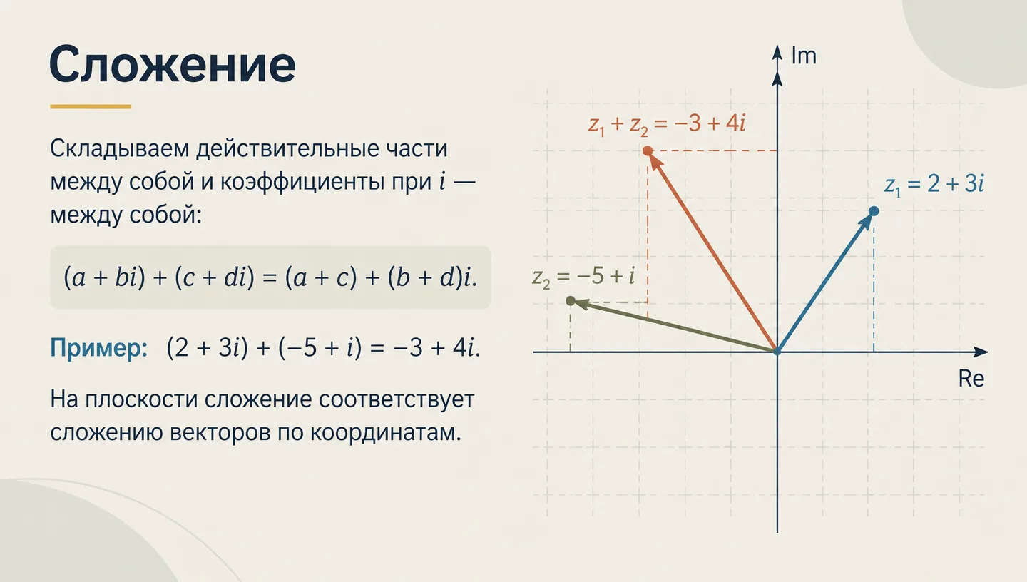Сложение
