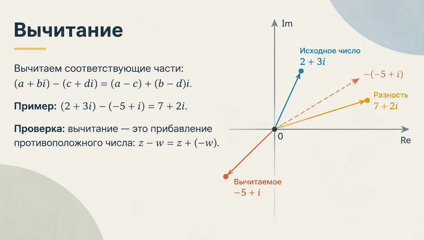 Вычитание