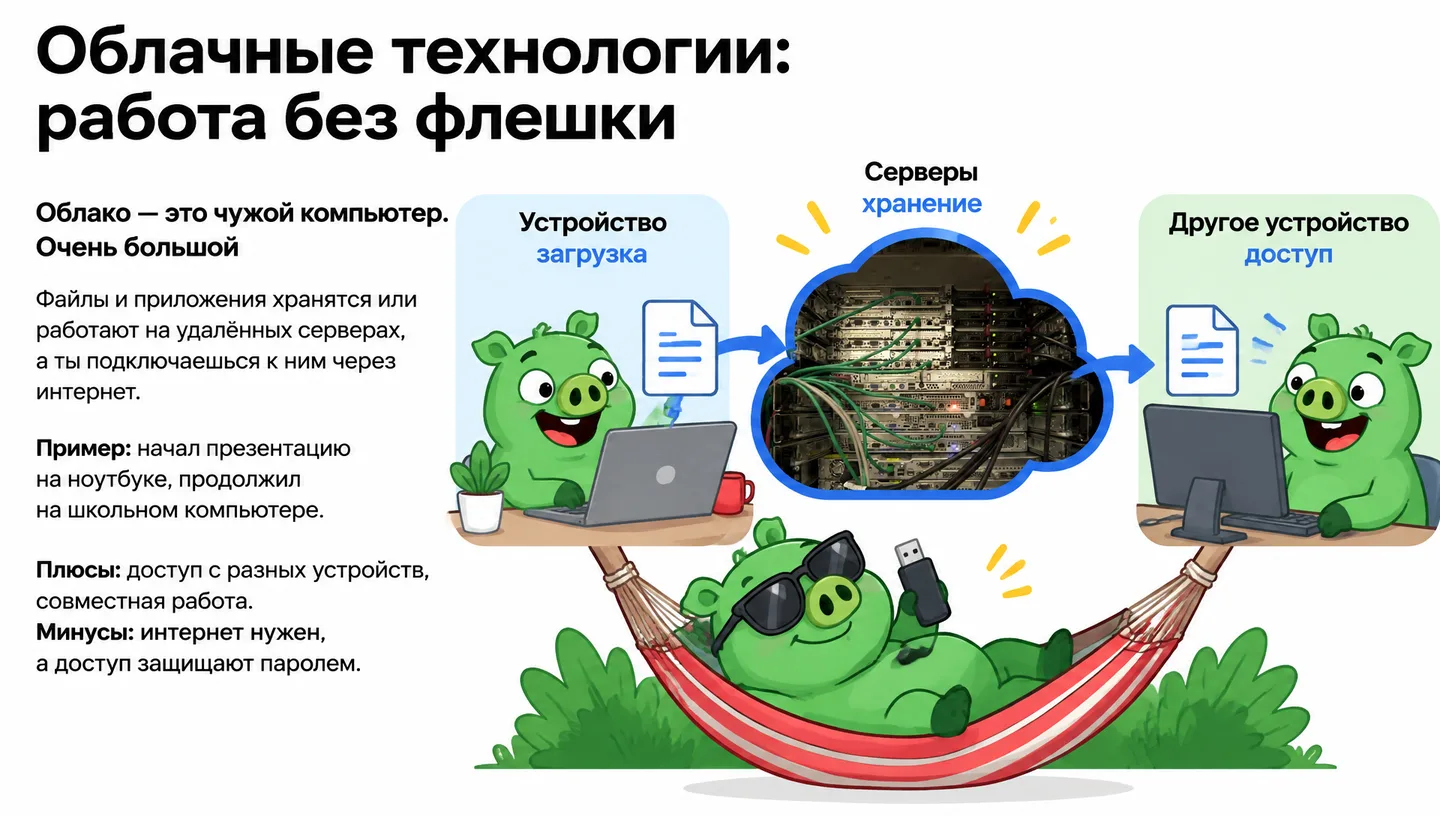 Облачные технологии: работа без флешки