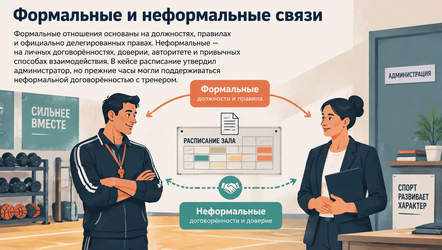 Формальные и неформальные связи