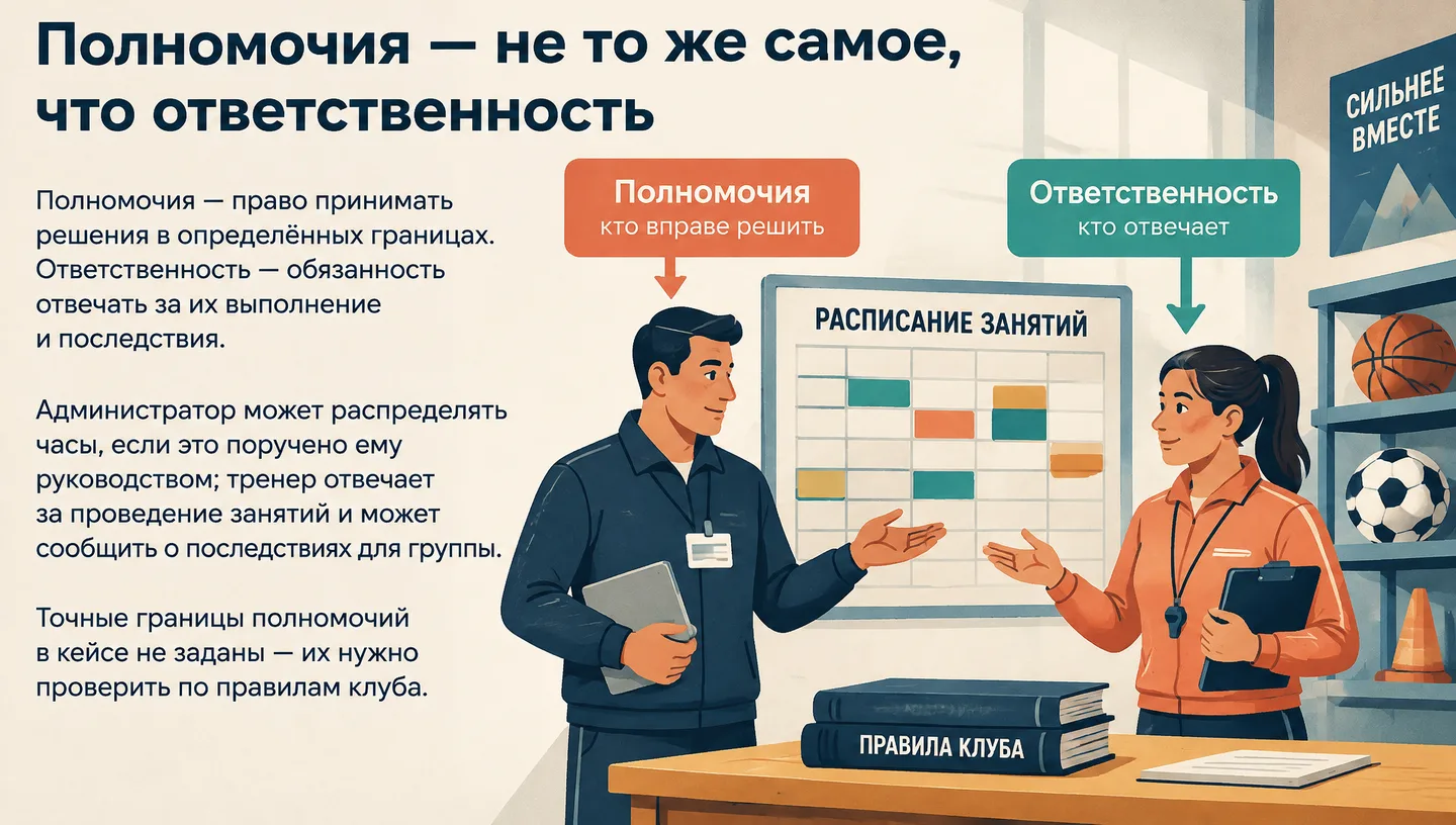 Полномочия — не то же самое, что ответственность