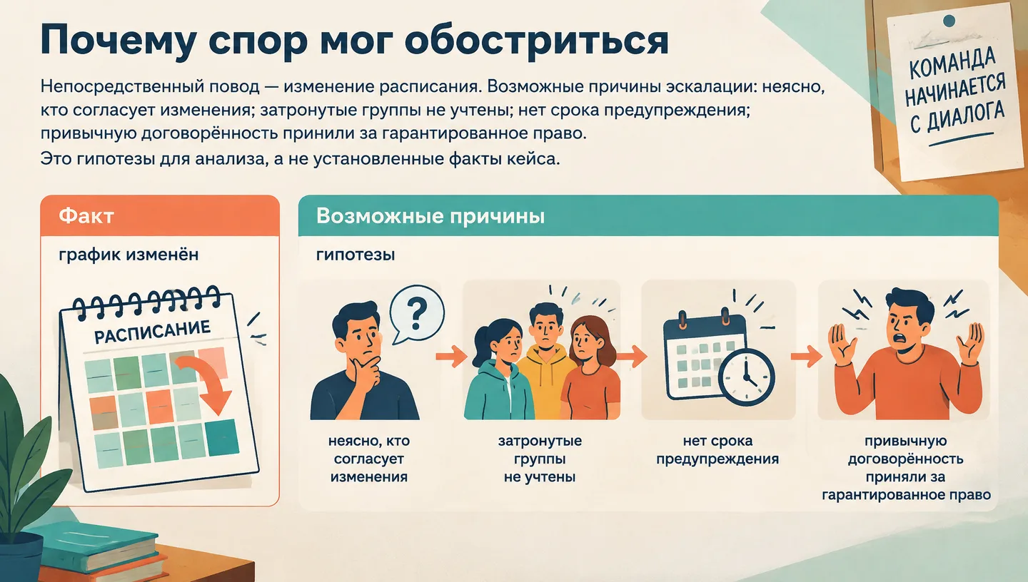 Почему спор мог обостриться