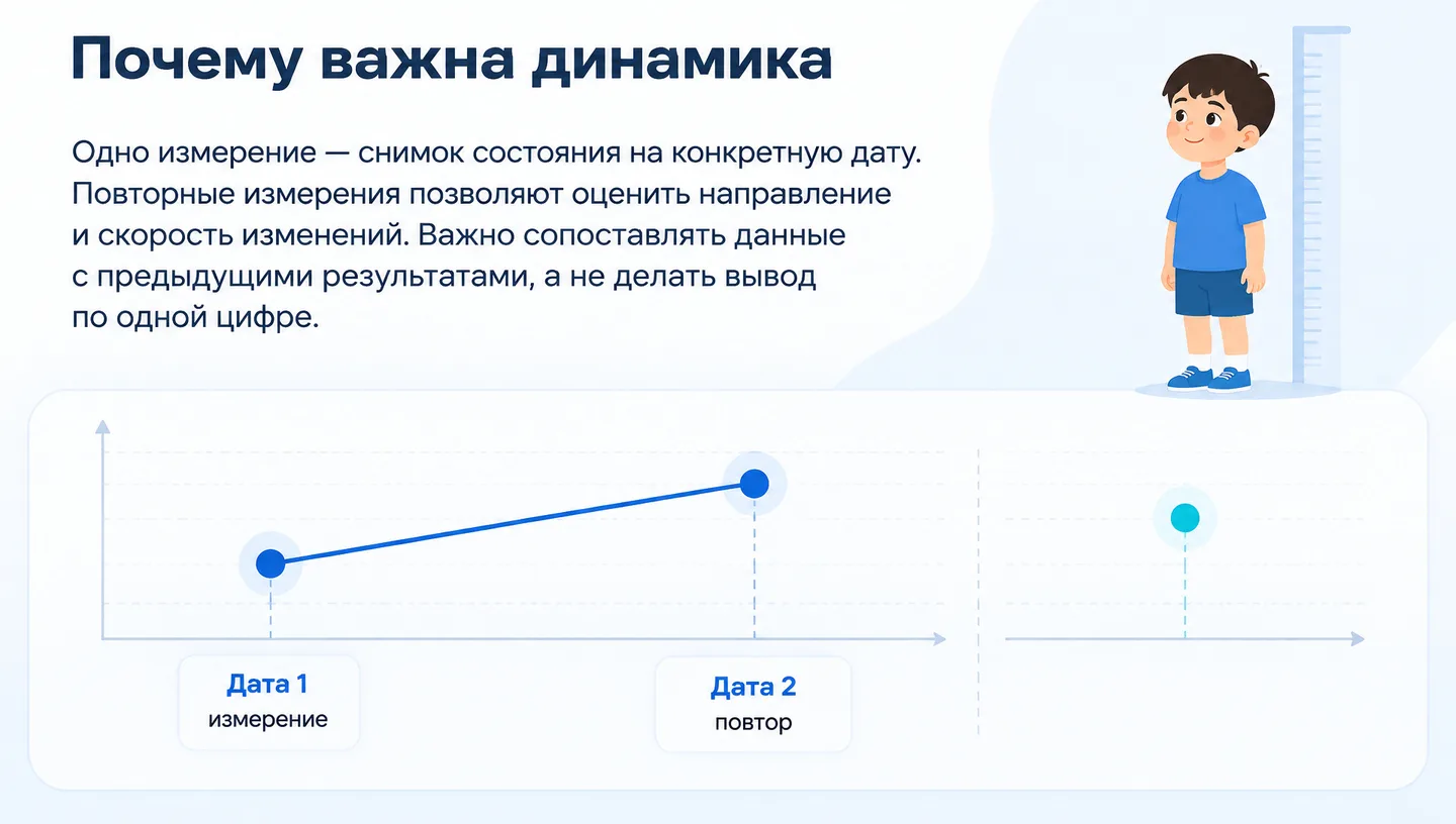 Почему важна динамика