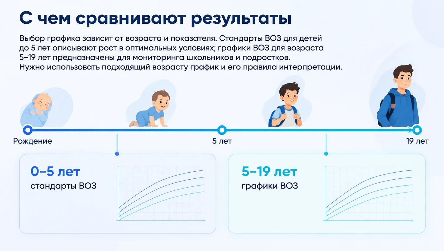 С чем сравнивают результаты