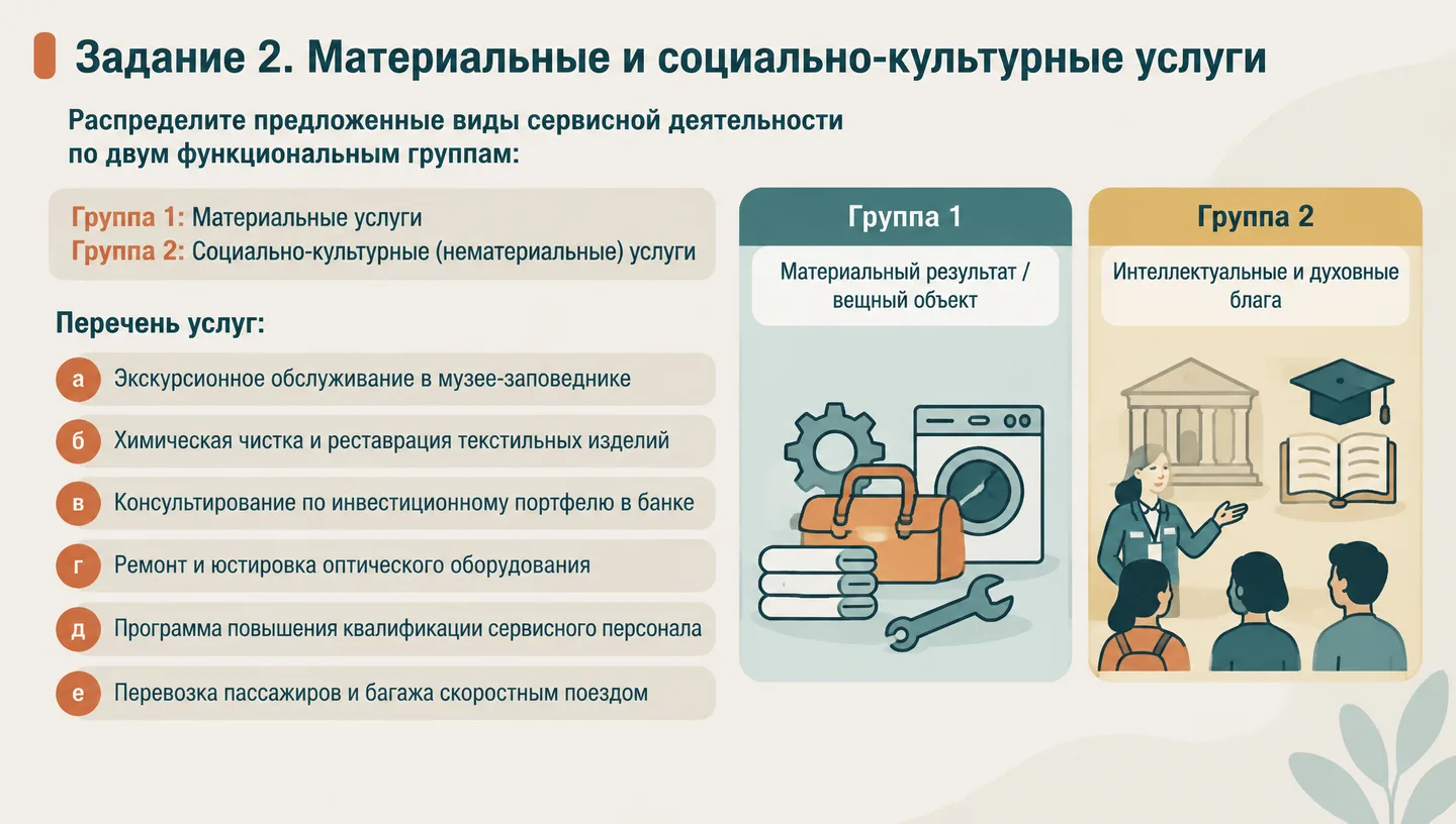 Задание 2. Материальные и социально-культурные услуги