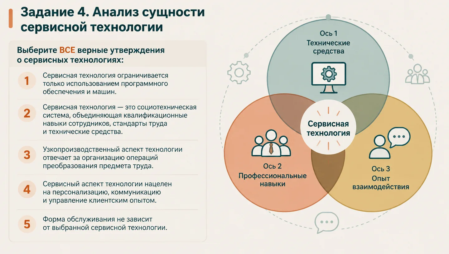 Задание 4. Анализ сущности сервисной технологии