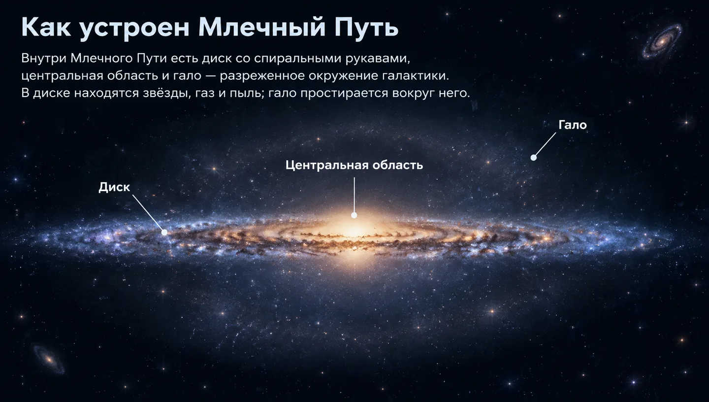 Как устроен Млечный Путь