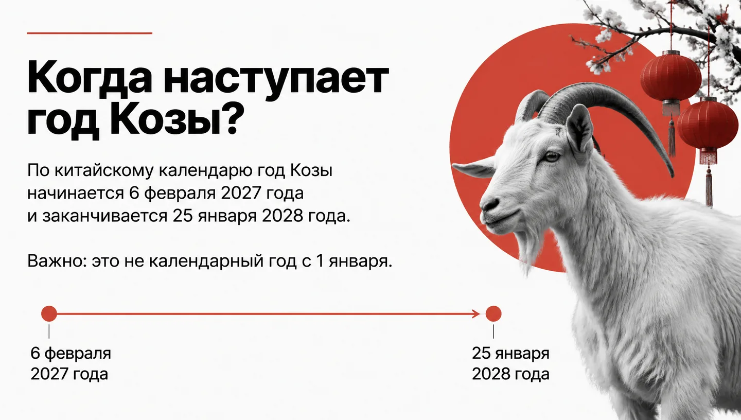 Когда наступает год Козы?