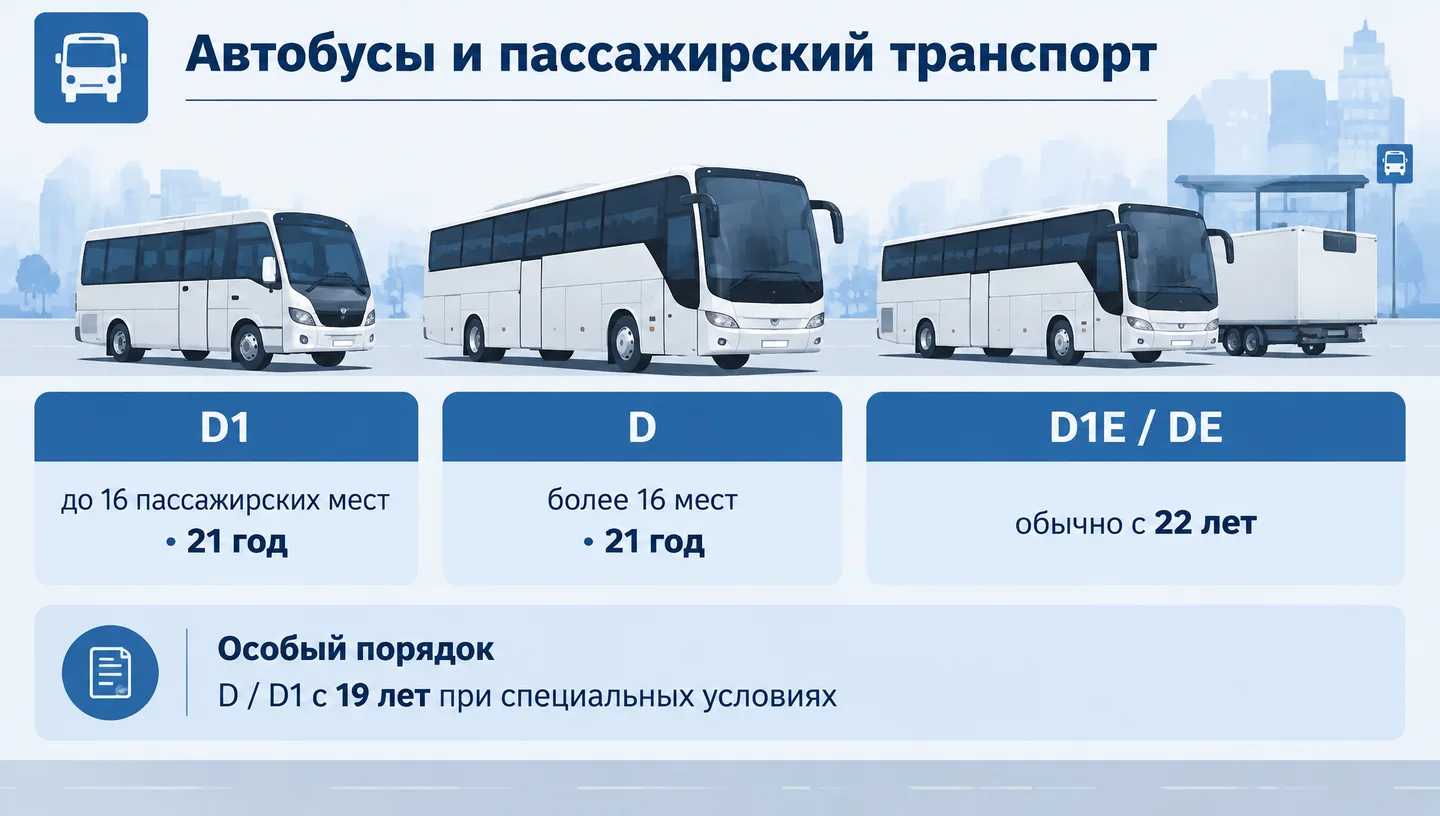 Автобусы и пассажирский транспорт