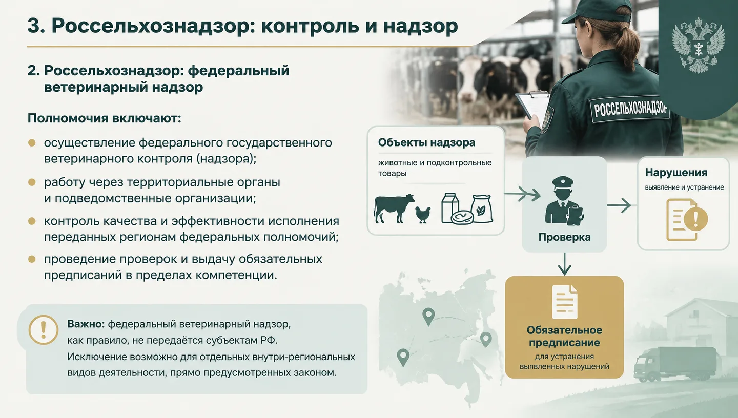 3. Россельхознадзор: контроль и надзор