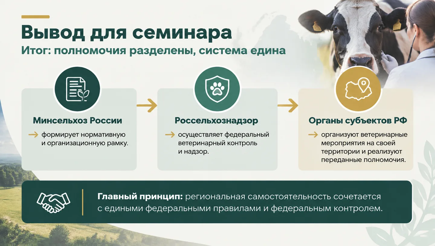 Вывод для семинара