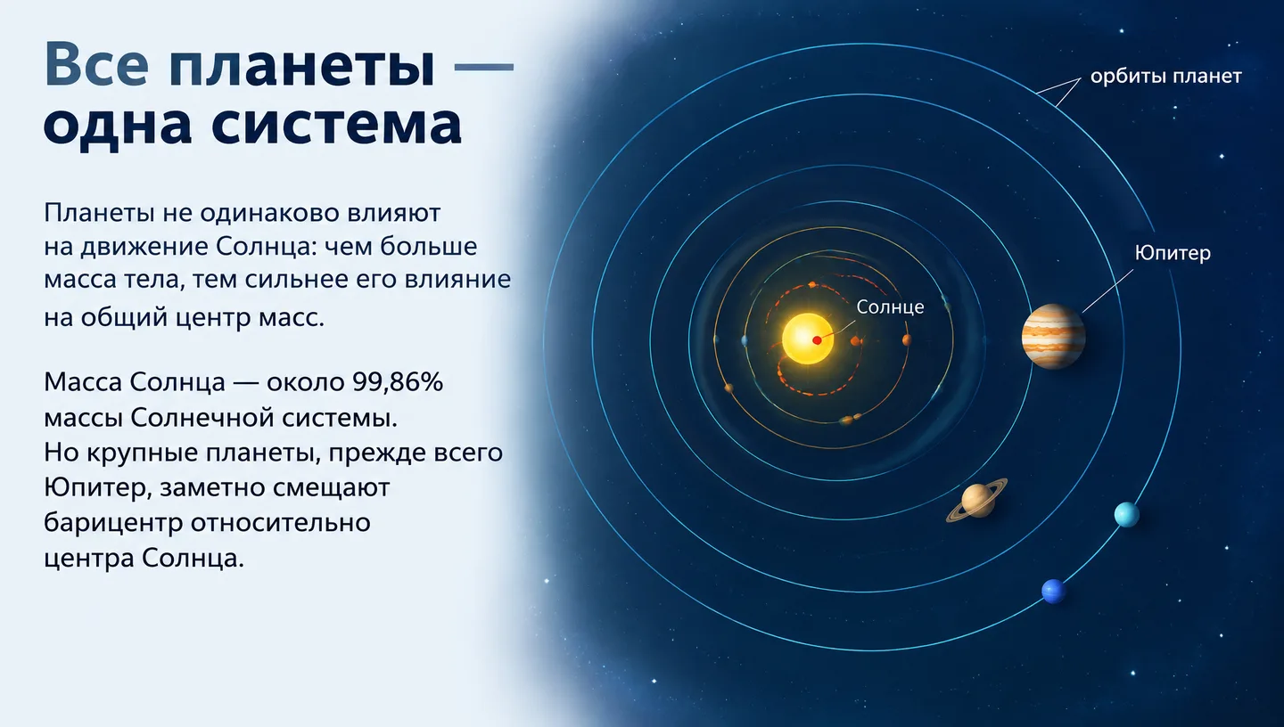Все планеты — одна система