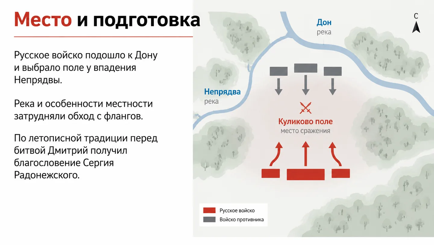 Место и подготовка