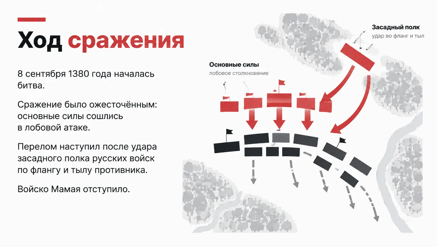 Ход сражения