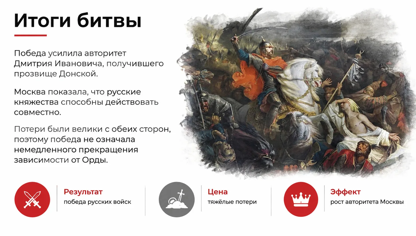 Итоги битвы