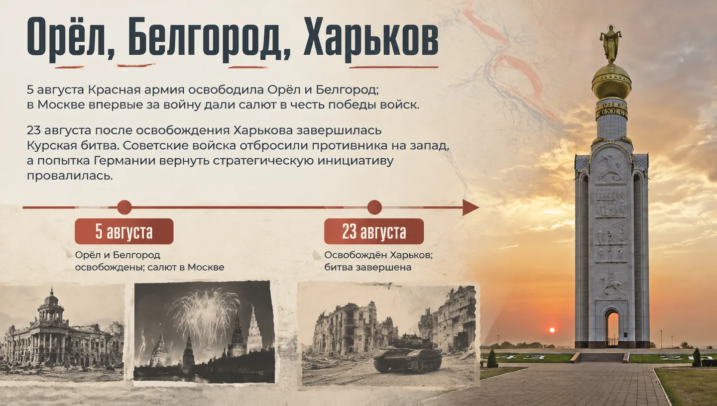 Орёл, Белгород, Харьков