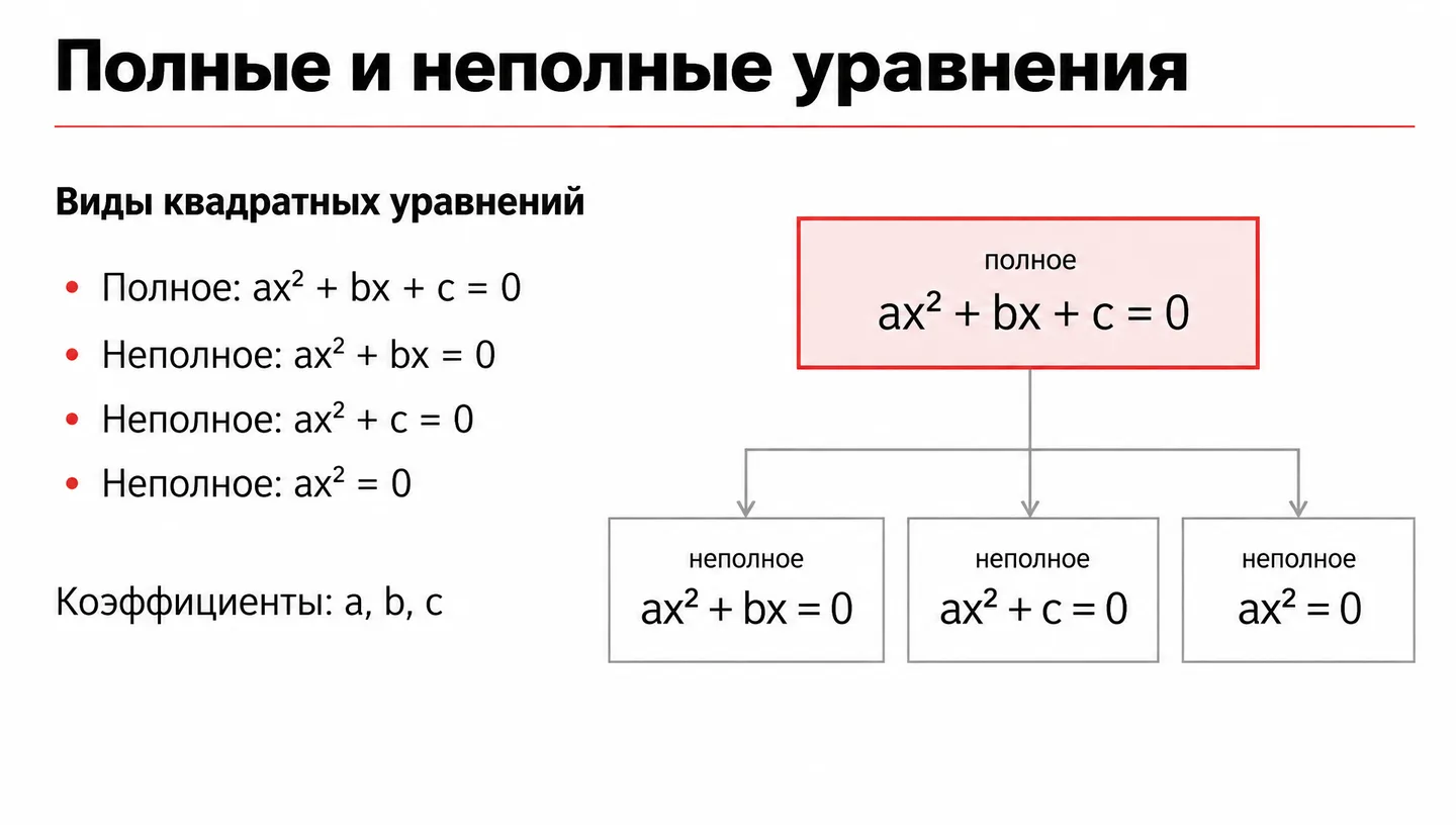 Полные и неполные уравнения