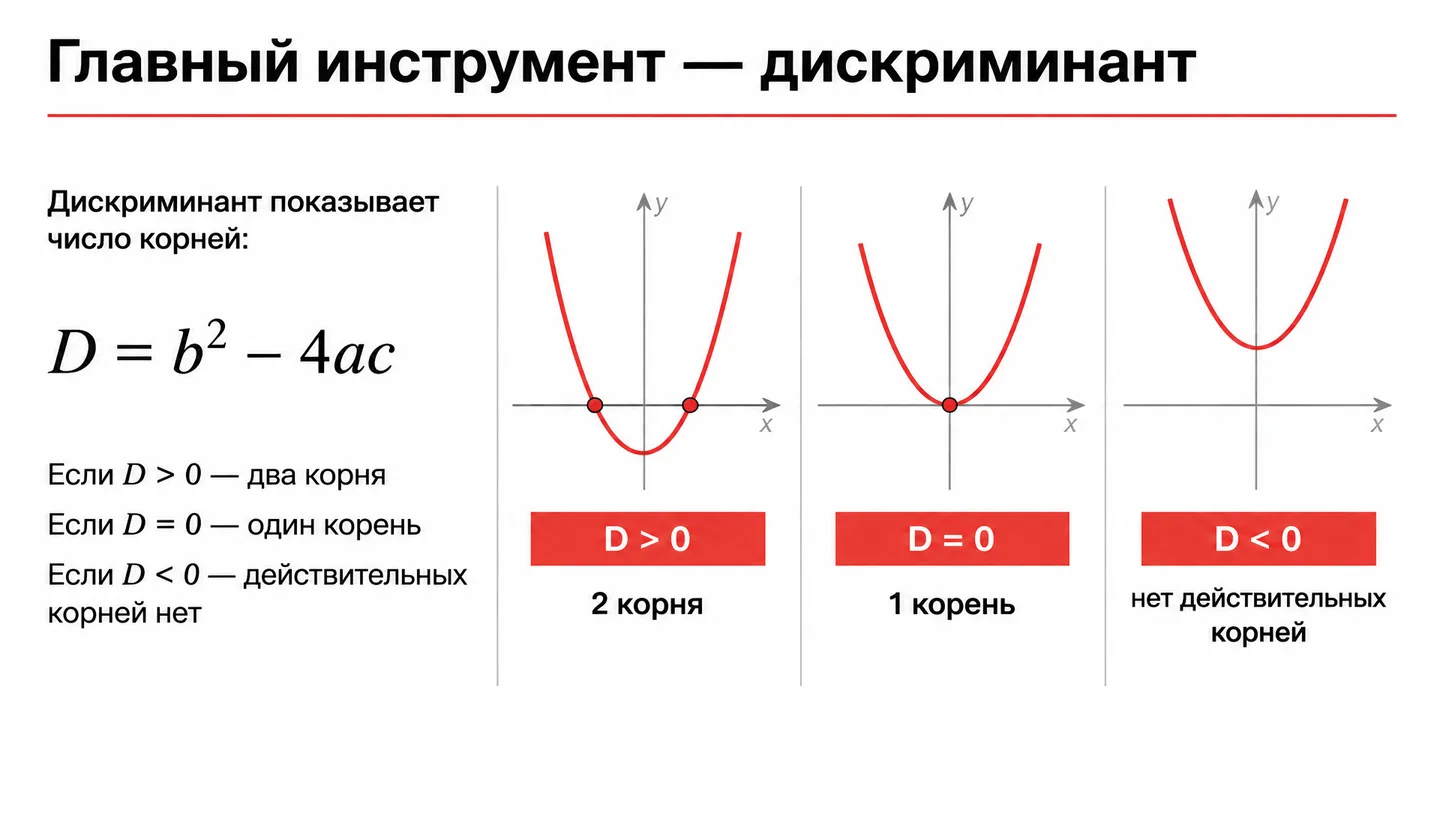 Главный инструмент — дискриминант