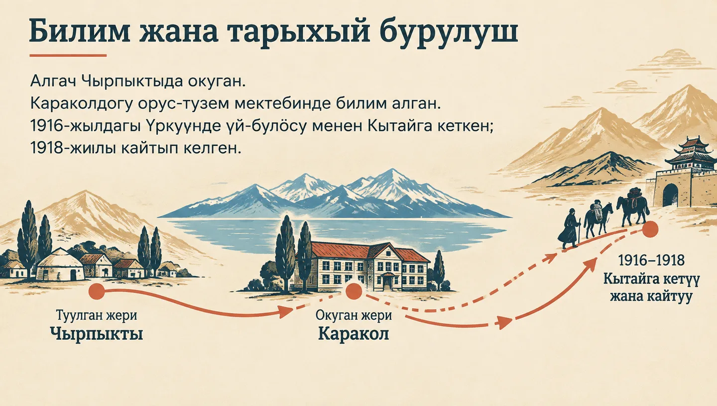 Билим жана тарыхый бурулуш