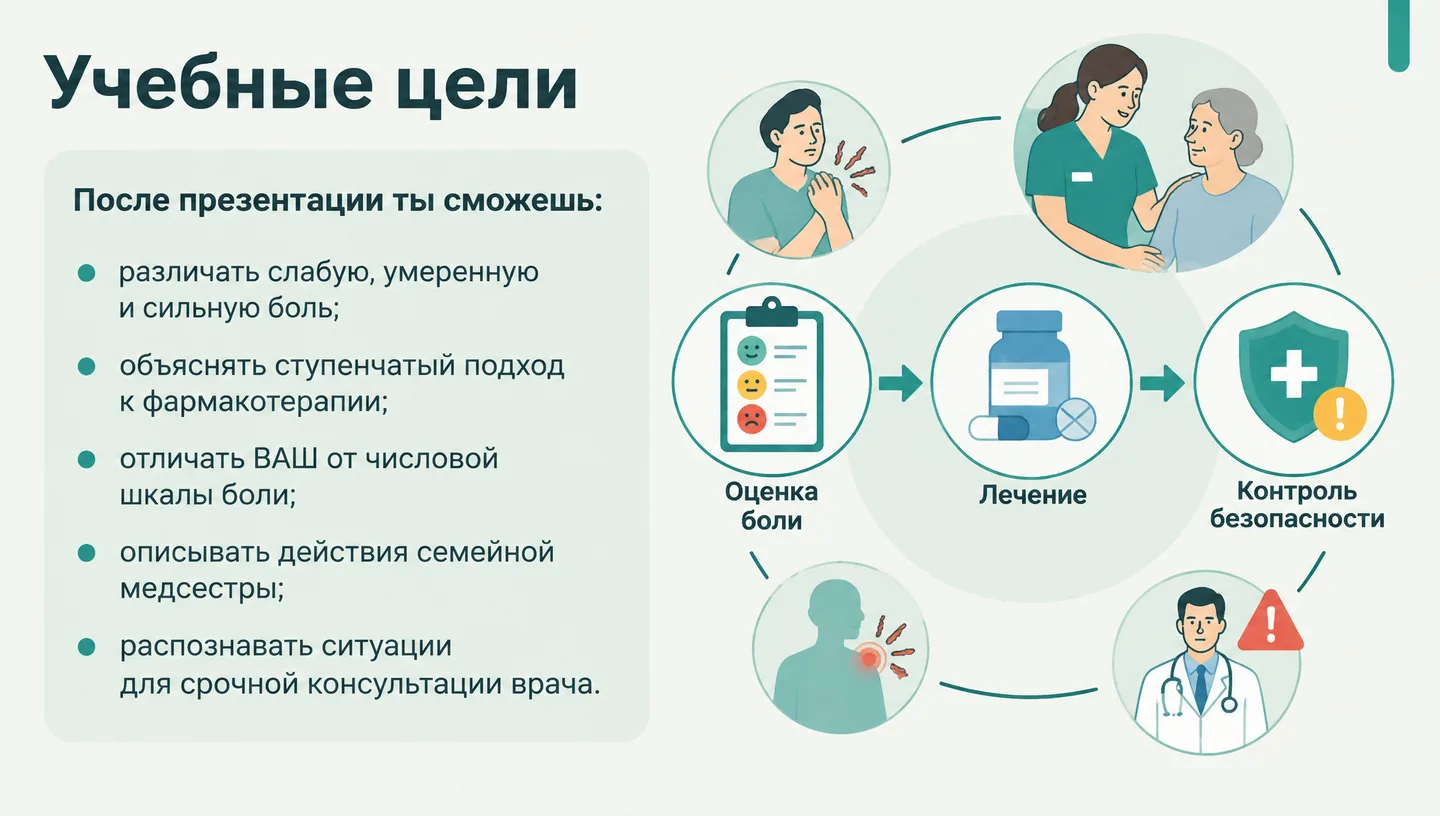 Учебные цели