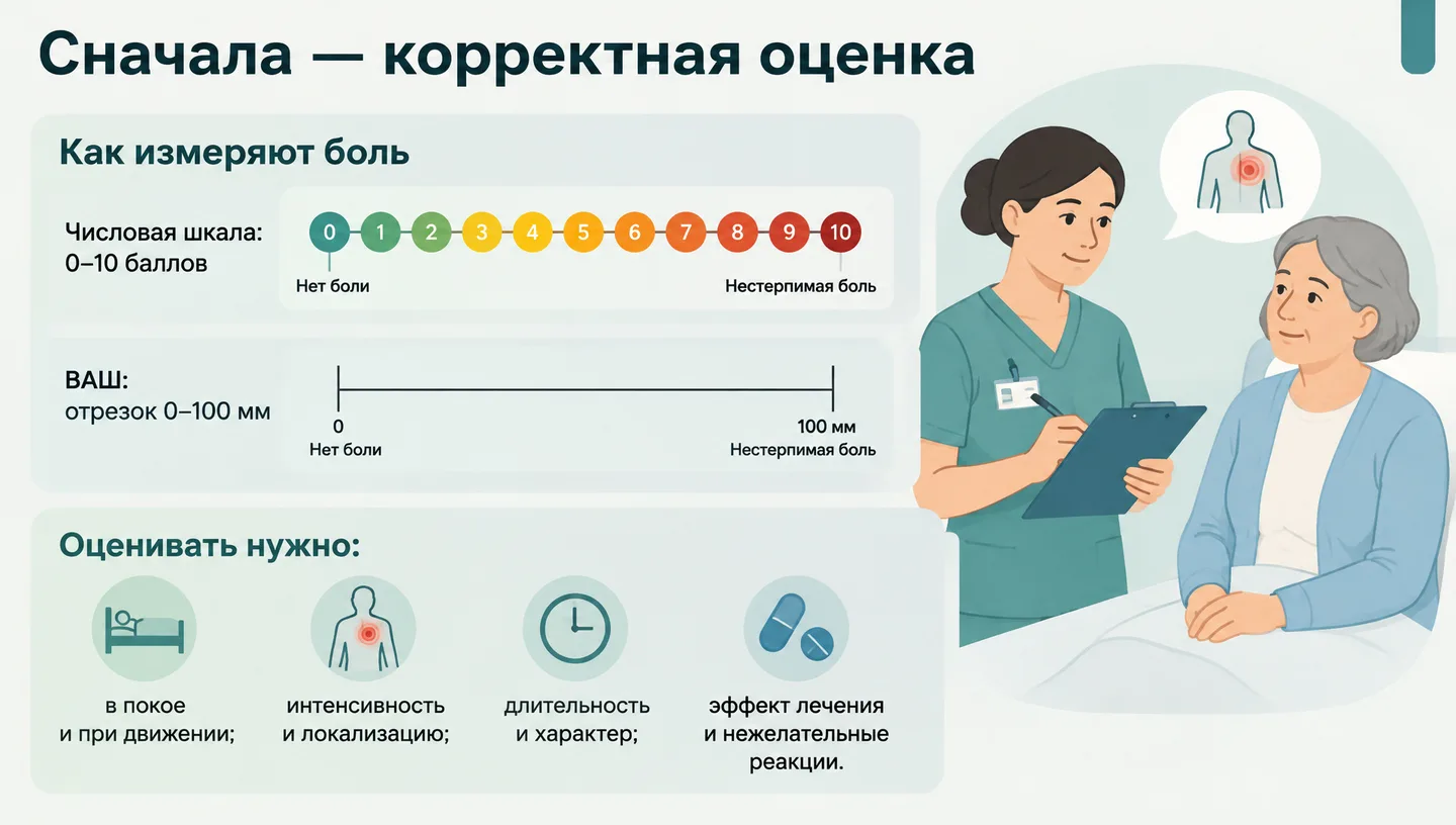 Сначала — корректная оценка