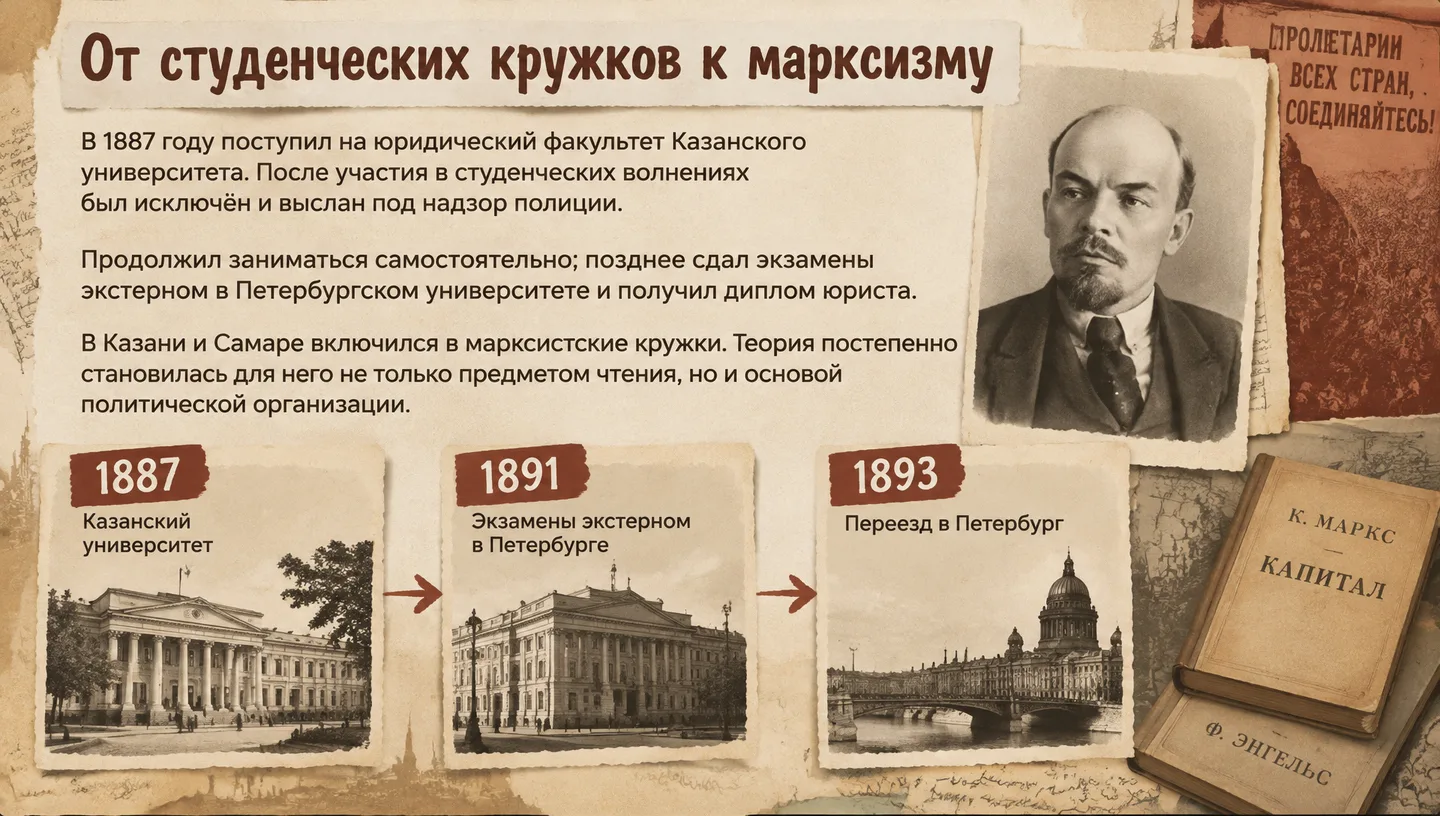 От студенческих кружков к марксизму