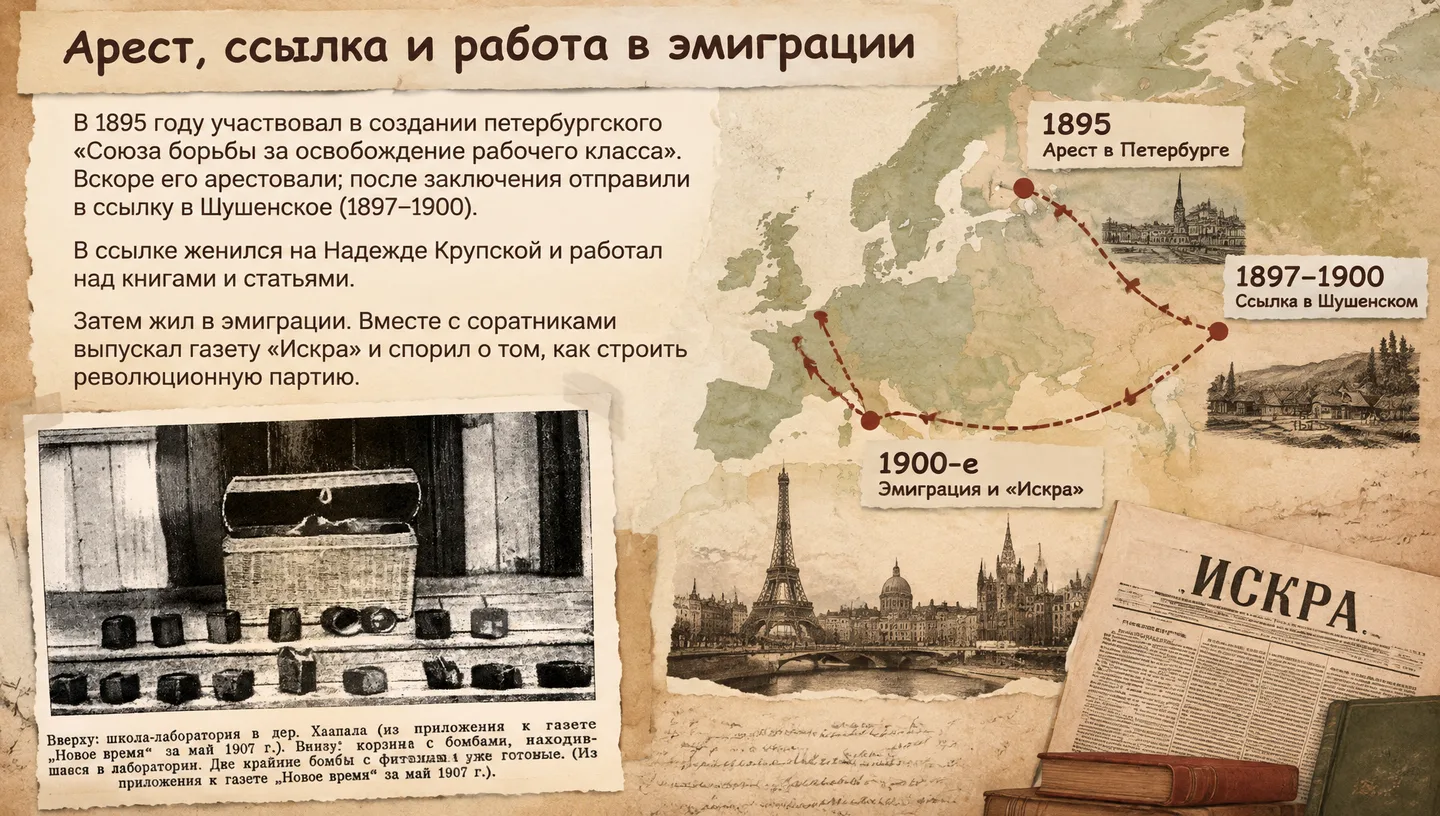 Арест, ссылка и работа в эмиграции