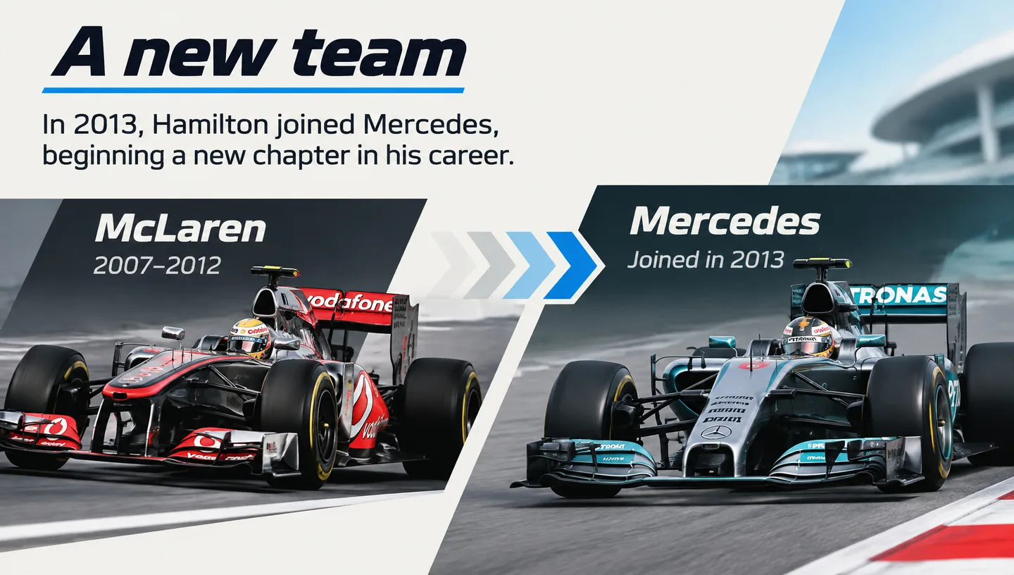A new team