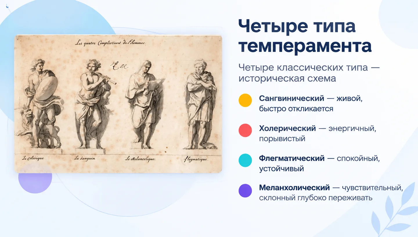 Четыре типа темперамента