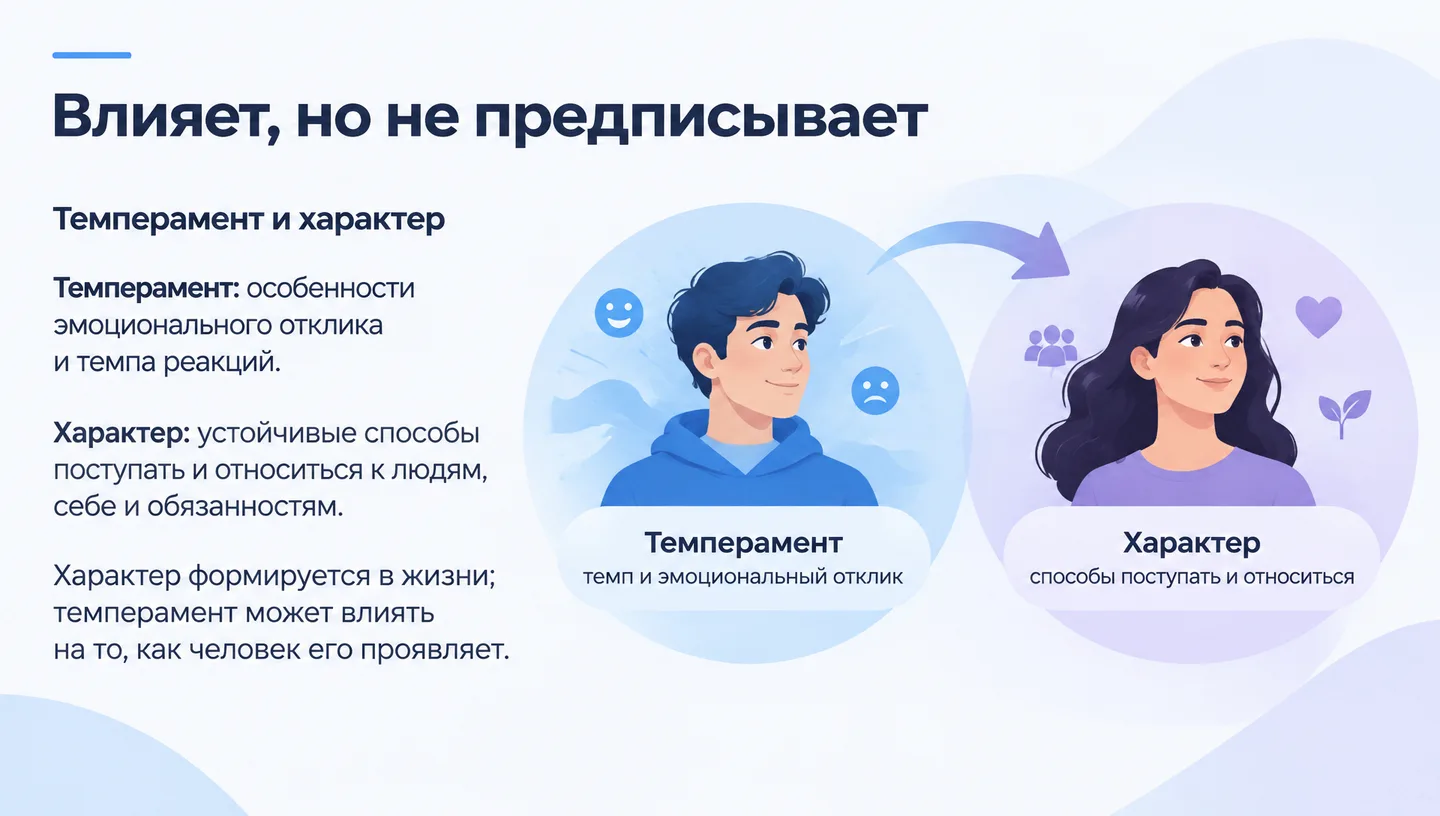 Влияет, но не предписывает