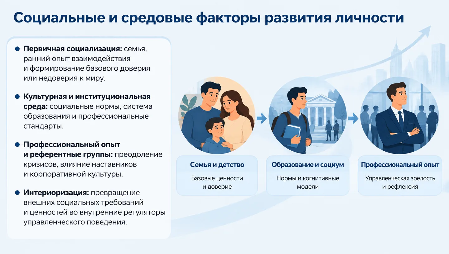 Социальные и средовые факторы развития личности