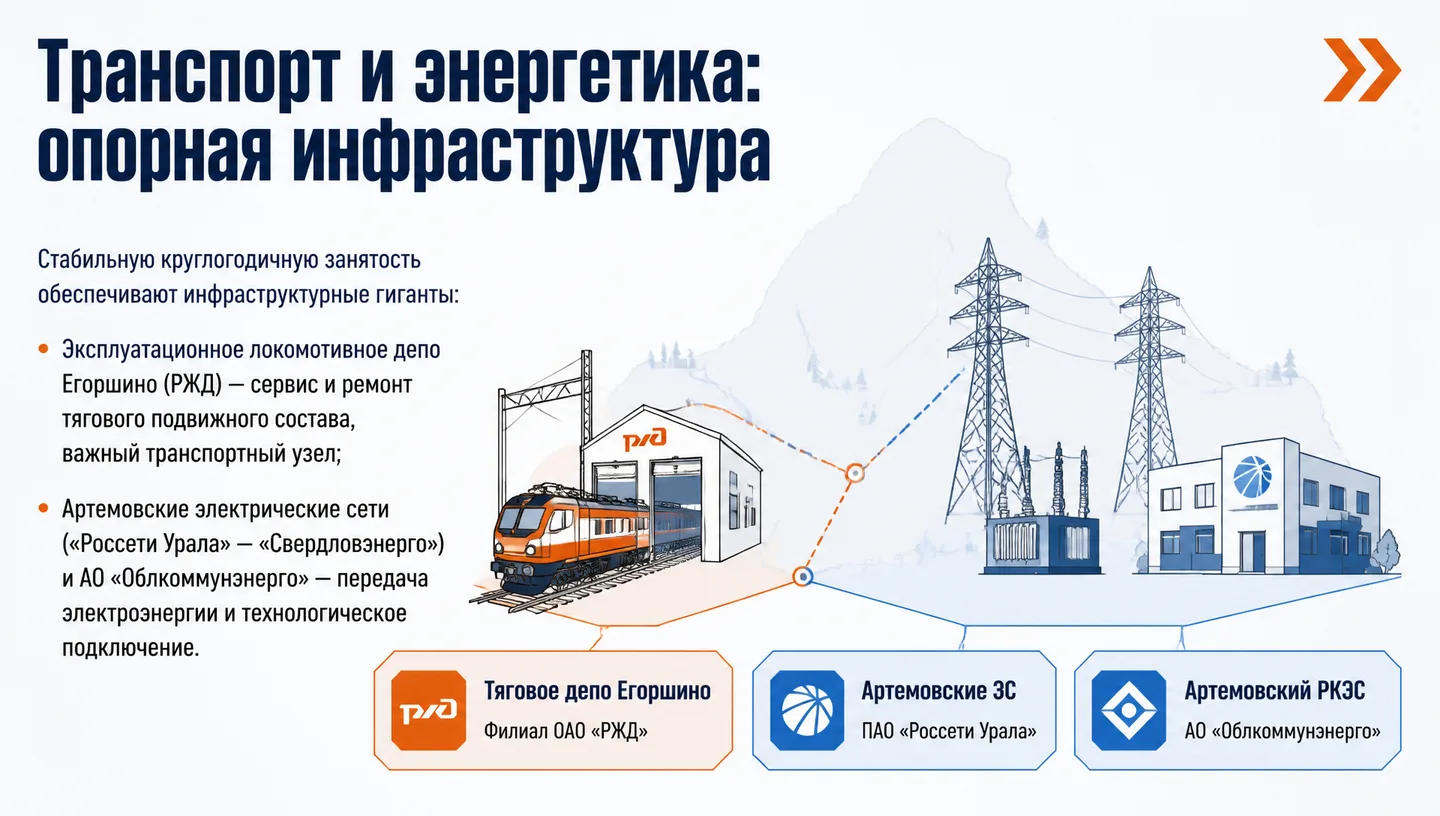 Транспорт и энергетика: опорная инфраструктура