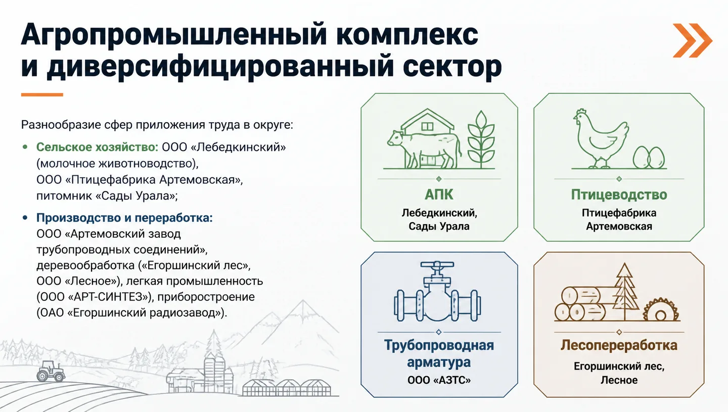 Агропромышленный комплекс и диверсифицированный сектор