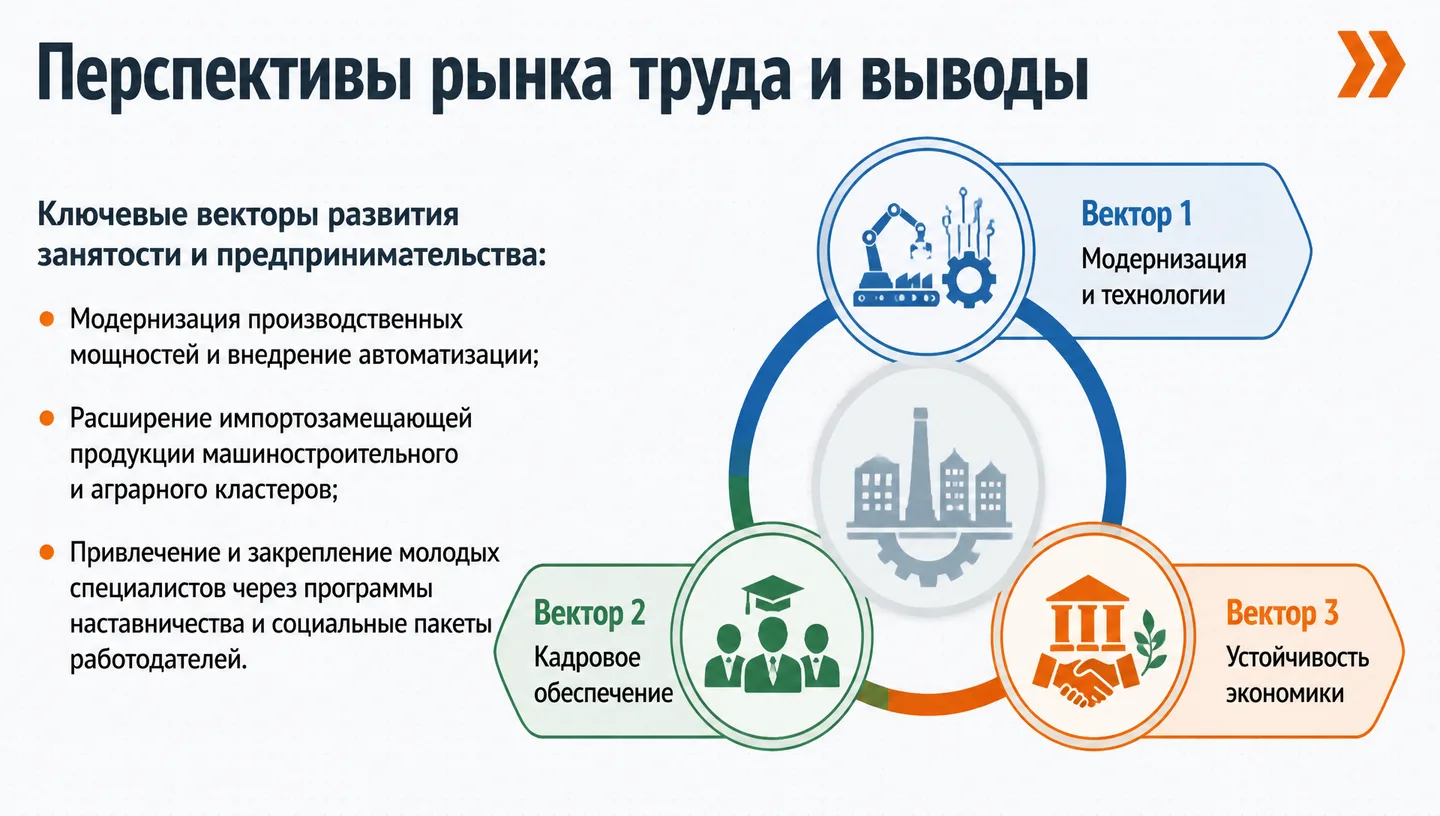 Перспективы рынка труда и выводы