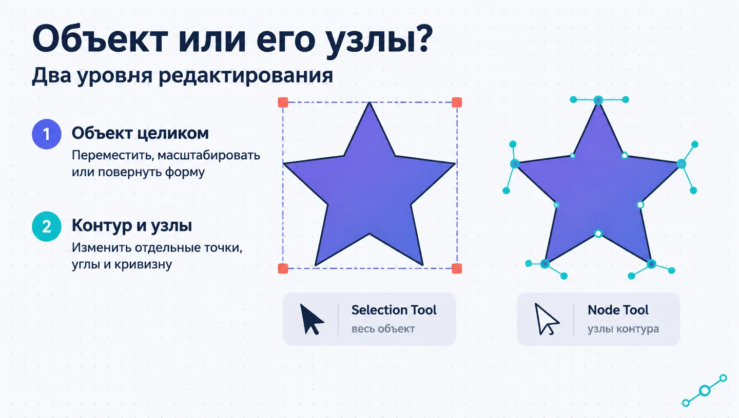 Объект или его узлы?