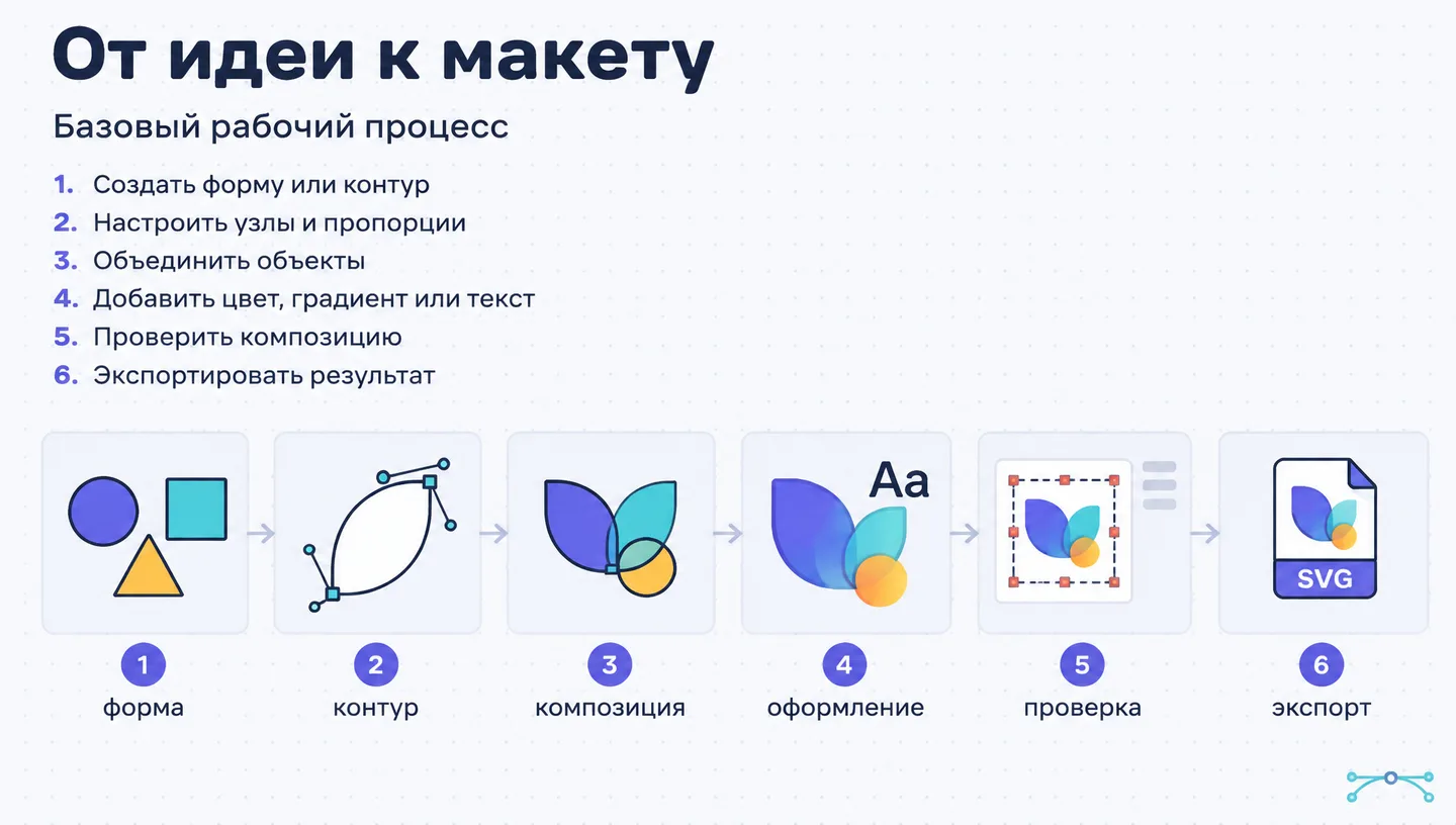 От идеи к макету