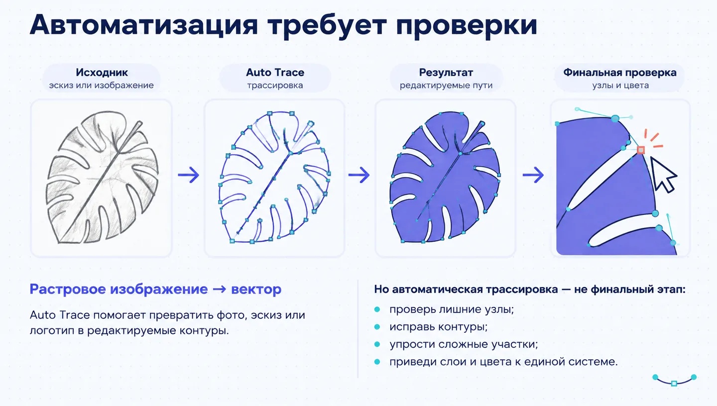 Автоматизация требует проверки