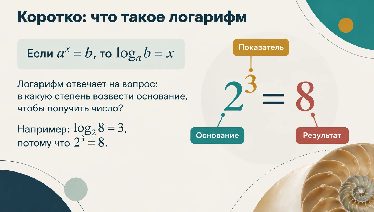 Коротко: что такое логарифм