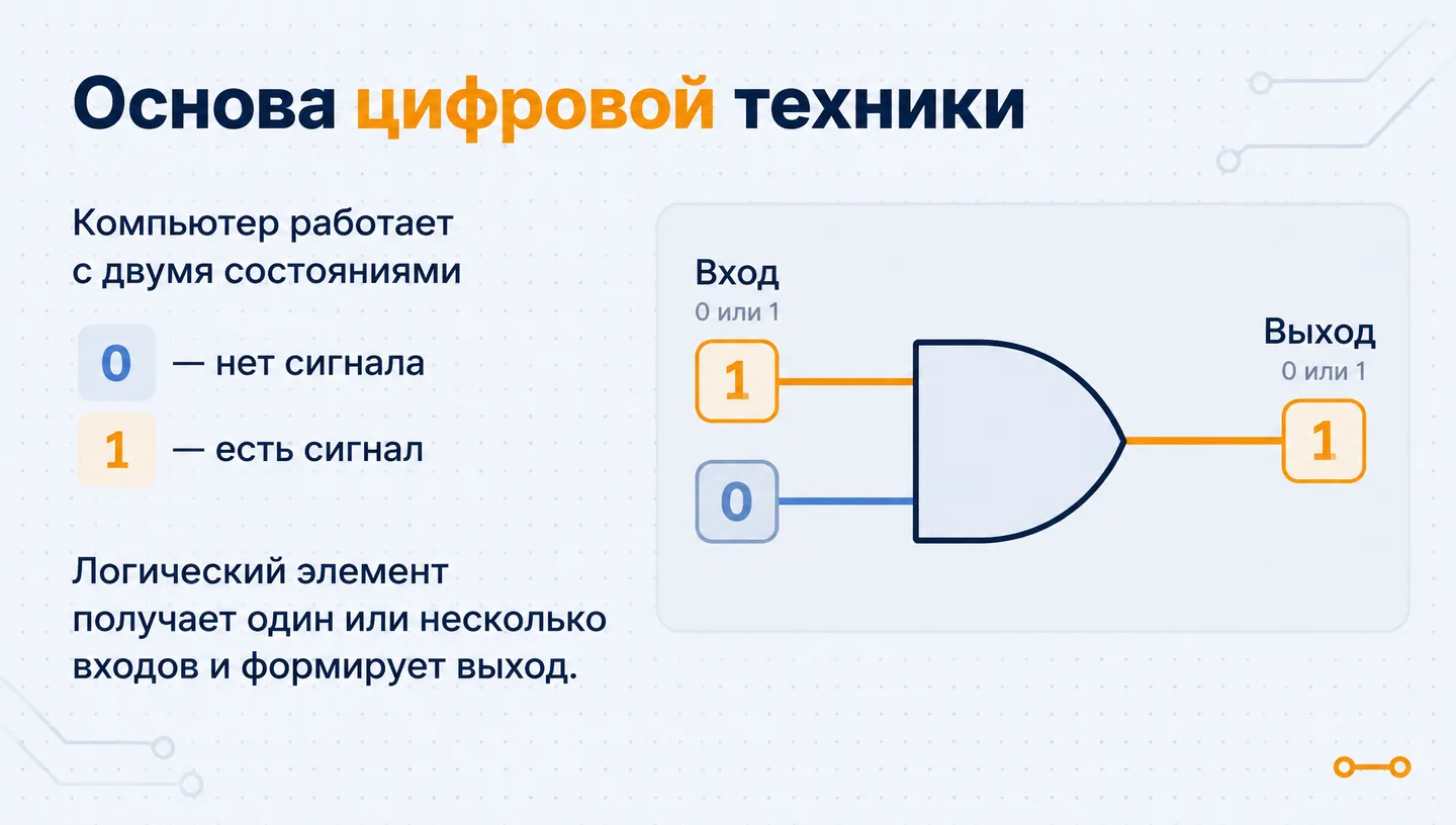 Основа цифровой техники