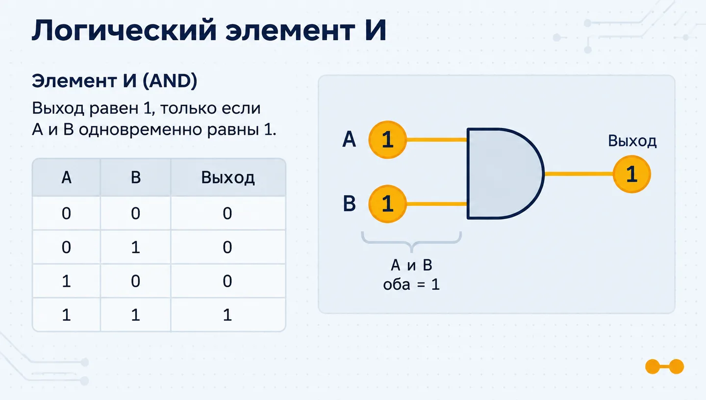 Логический элемент И