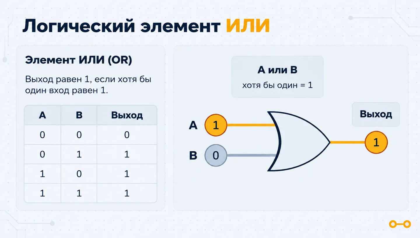 Логический элемент ИЛИ