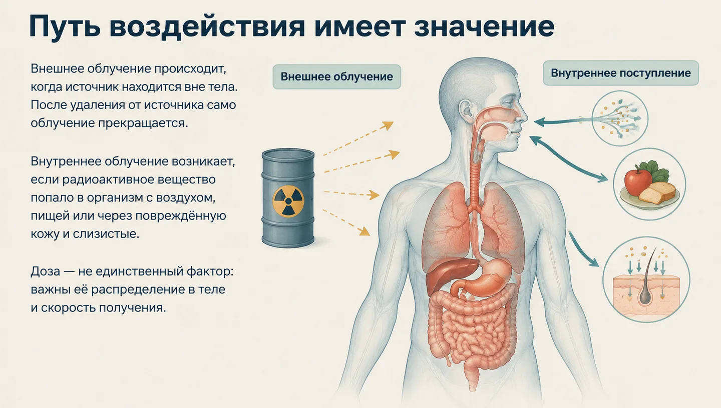 Путь воздействия имеет значение