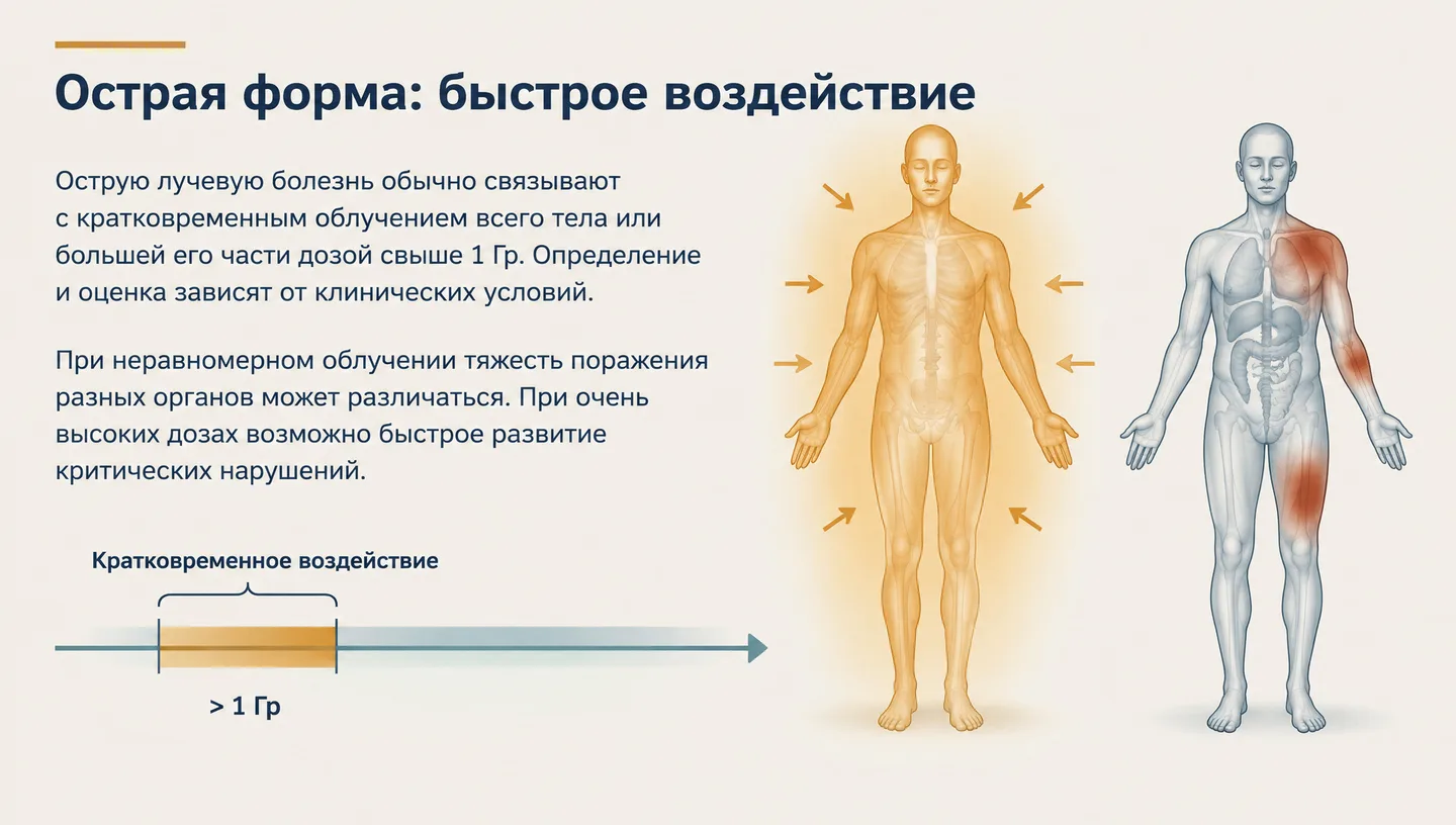 Острая форма: быстрое воздействие