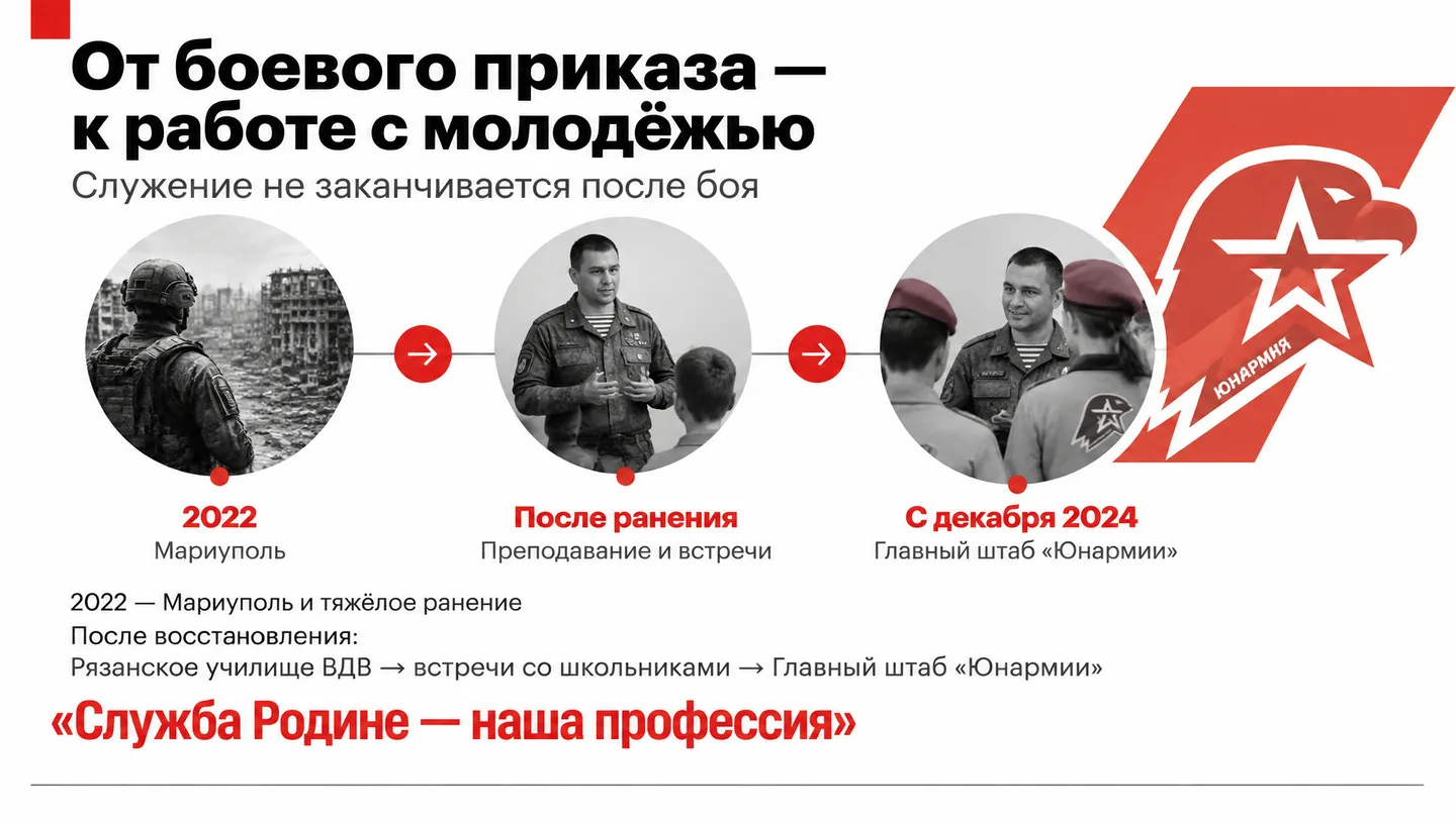 От боевого приказа — к работе с молодёжью