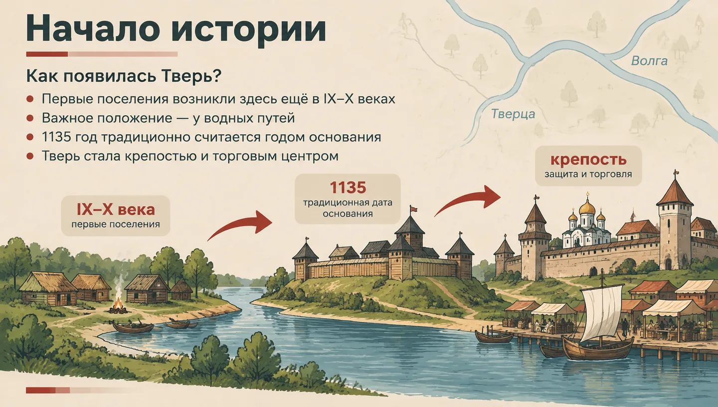 Начало истории