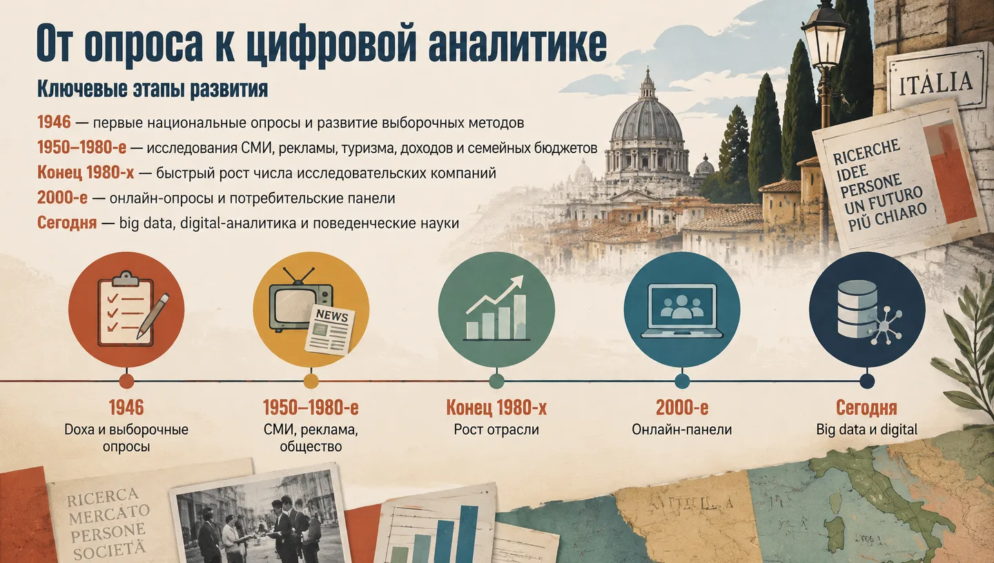 От опроса к цифровой аналитике