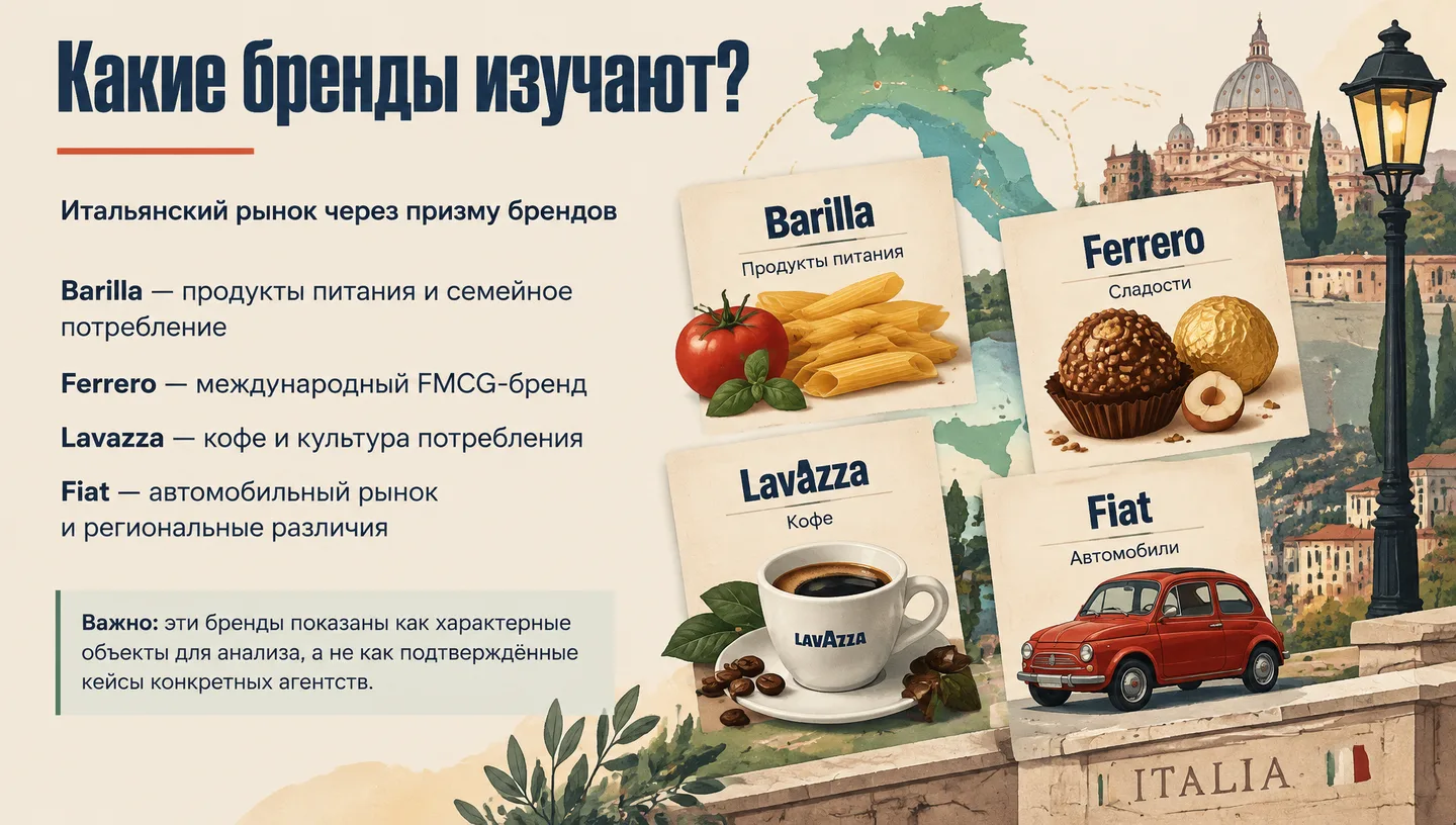 Какие бренды изучают?