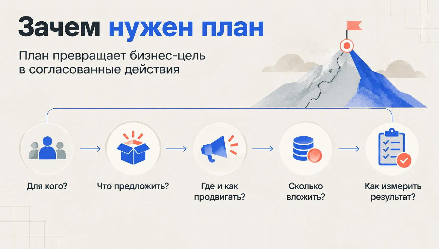 Зачем нужен план